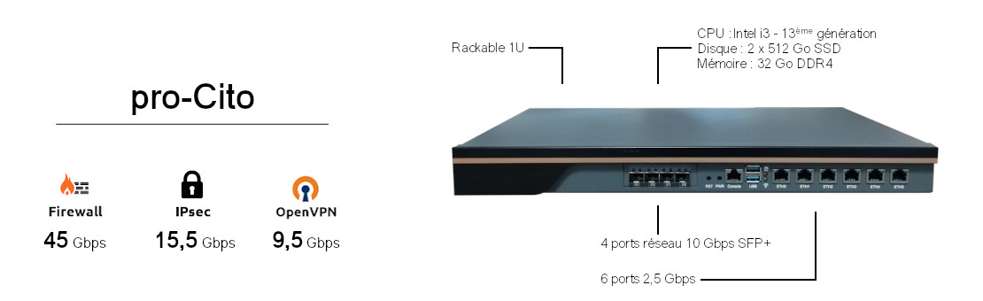 Descriptif firewall pro-Cito pour pfSense & OPNsense