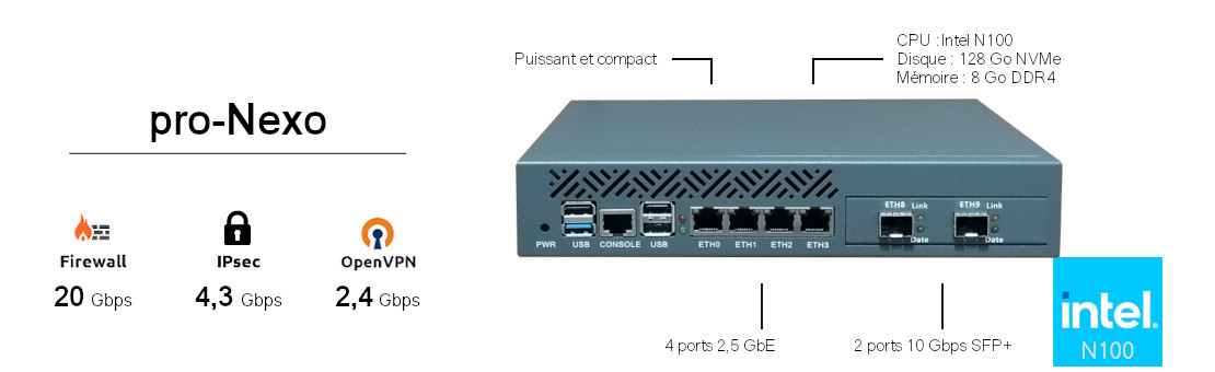 Firewall pro-Nexo pour pfSense & OPNsense